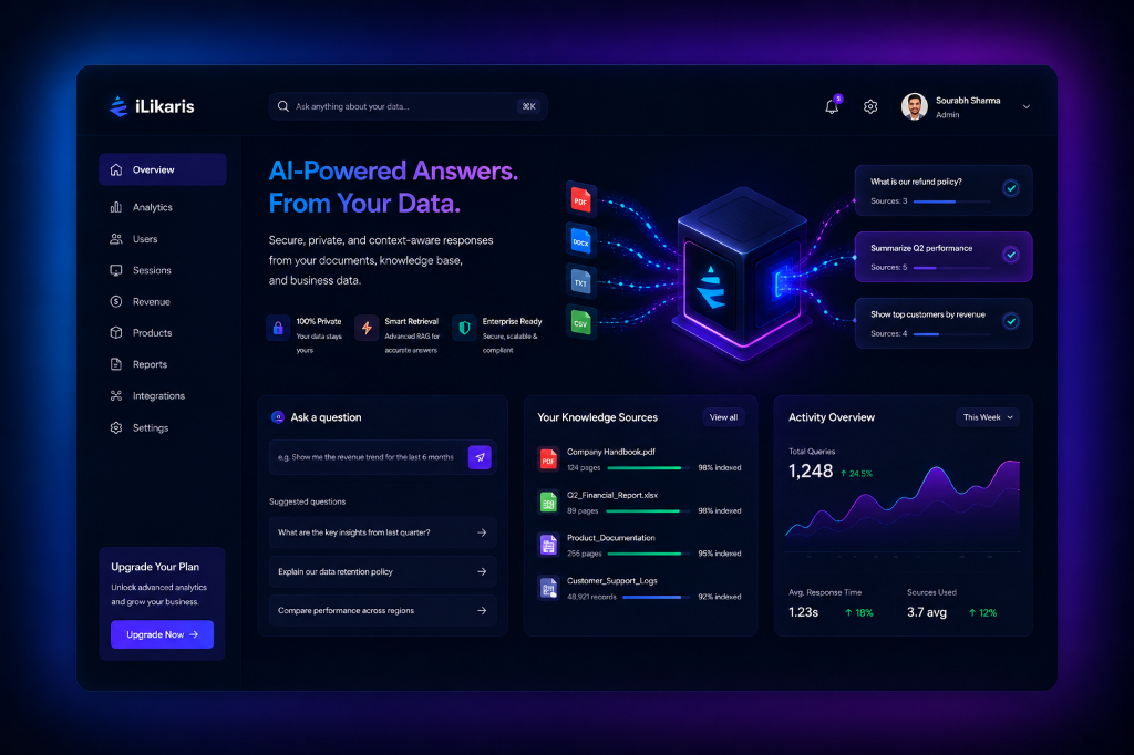 iLikaris Private Data RAG AI Assistant System Showcase